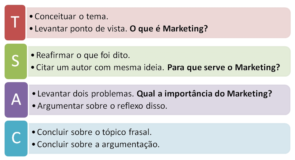 Técnica TSAC: Tudo O Que Você Precisa Saber